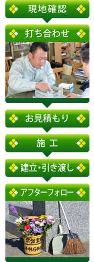 お墓ができるまで